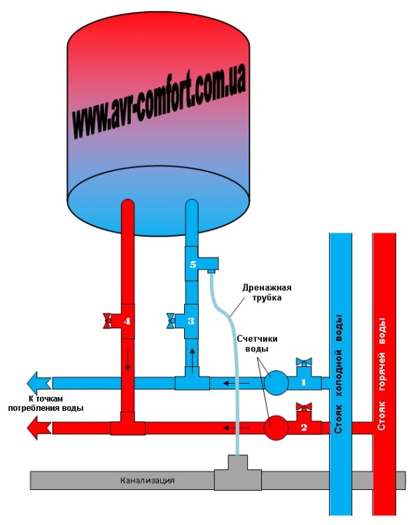 схема установки бойлера