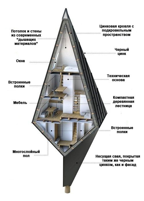 комфортный дом