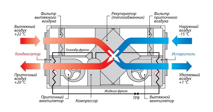 схема работы рекуператора